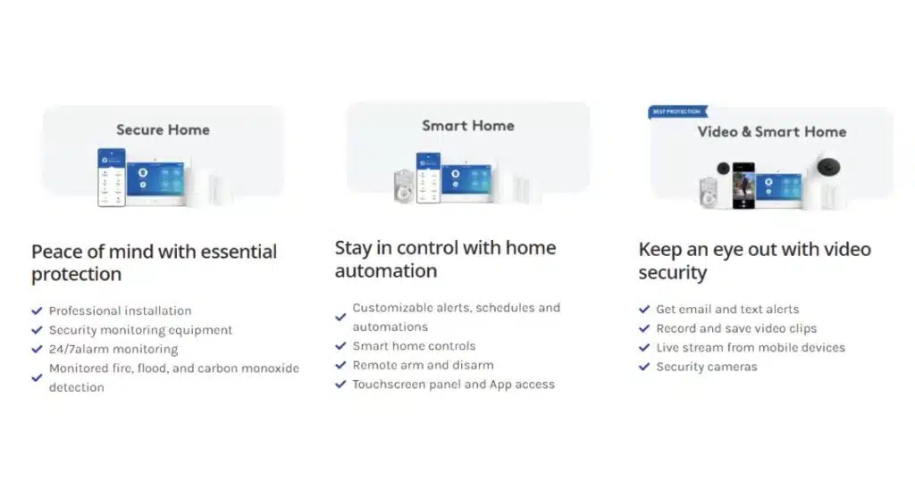 Our ADT Packages
